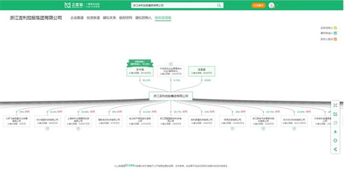 歷時37個月，極氪汽車正式上市 創下新能源車企最快IPO紀錄的背后，信息系統集成服務功不可沒