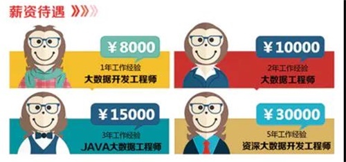 石家莊電子信息學校大數據專業解析 聚焦信息系統集成服務，賦能未來就業