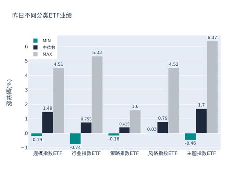 ETF基金日?qǐng)?bào) 動(dòng)漫游戲類(lèi)ETF領(lǐng)漲，機(jī)構(gòu)建議聚焦版號(hào)儲(chǔ)備足、研發(fā)強(qiáng)、產(chǎn)品優(yōu)的頭部企業(yè)及計(jì)算機(jī)網(wǎng)絡(luò)平臺(tái)建設(shè)機(jī)遇
