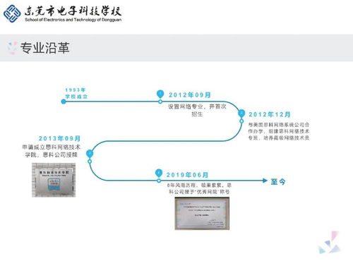 計(jì)算機(jī)網(wǎng)絡(luò)技術(shù)專(zhuān)業(yè)介紹 聚焦網(wǎng)絡(luò)平臺(tái)的開(kāi)發(fā)與建設(shè)