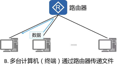 網(wǎng)絡(luò)通信基礎(chǔ)與計(jì)算機(jī)網(wǎng)絡(luò)平臺(tái)的開(kāi)發(fā)及建設(shè)
